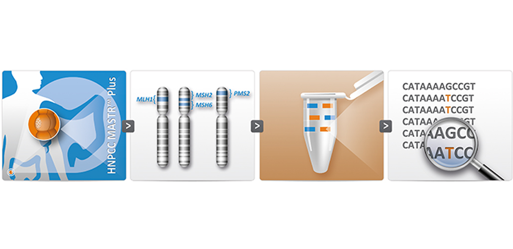 HNPCC MASTR Plus new product release