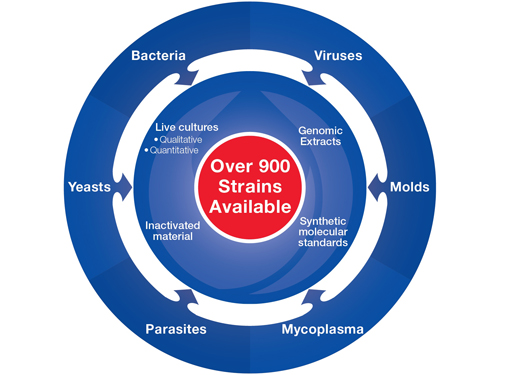 Why choose Microbiologics? Why choose Microbiologics?